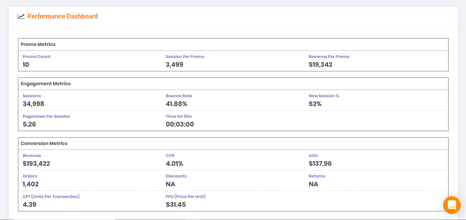 marketing-promotion-performance-report