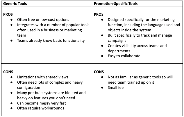 pros and cons of a promo tool