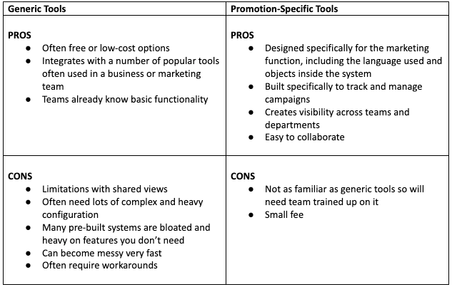 Promotion Pros